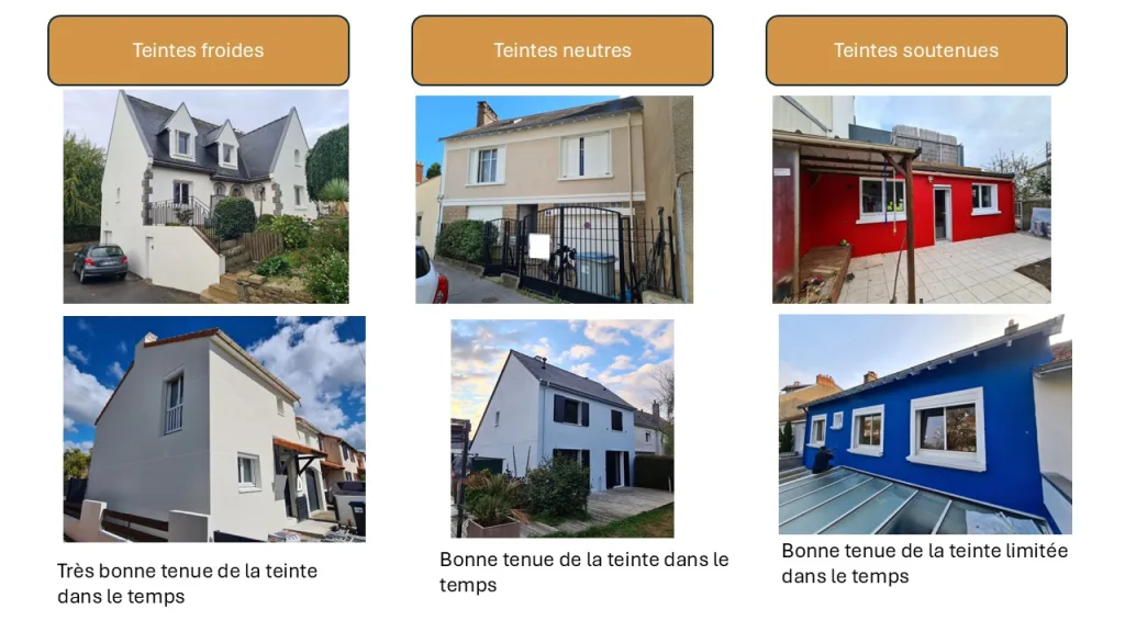 Il existe aujourd’hui des teintes foncées techniquement compatibles avec une forte exposition solaire grâce à des technologies de pigments dits “froids”.