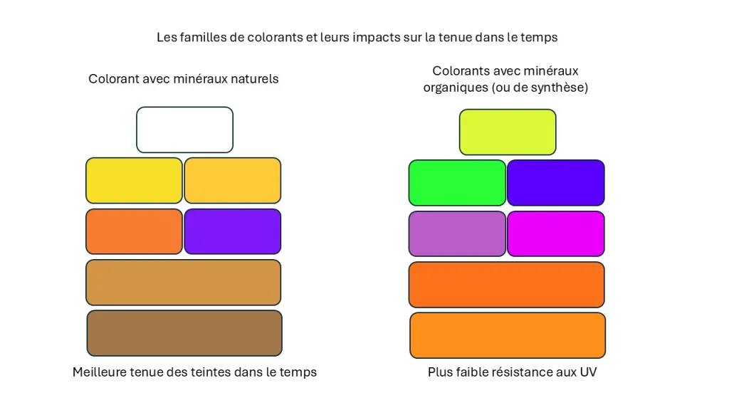 Un autre indicateur clé est le TSR (Total Solar Reflectance), ou indice de réflectance solaire. 