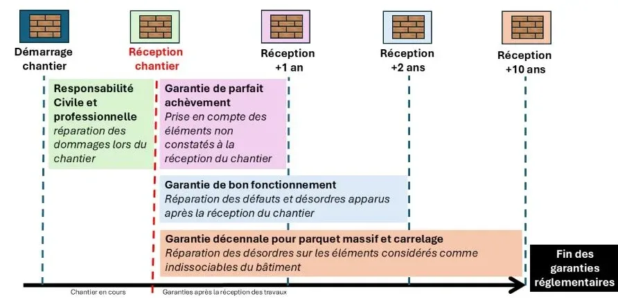 Garanties et assurances en ravalement de façade : ce qu’il faut savoir à Nantes et dans son agglomération